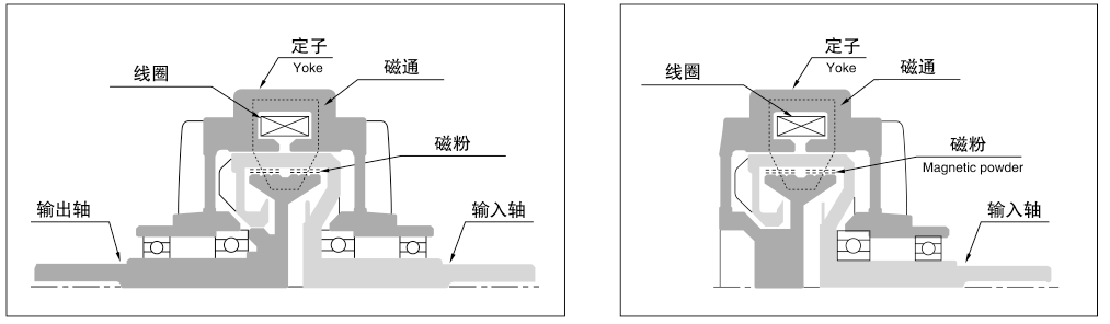 ŷƄ(dng)ŷxY(ji)(gu)D(du)